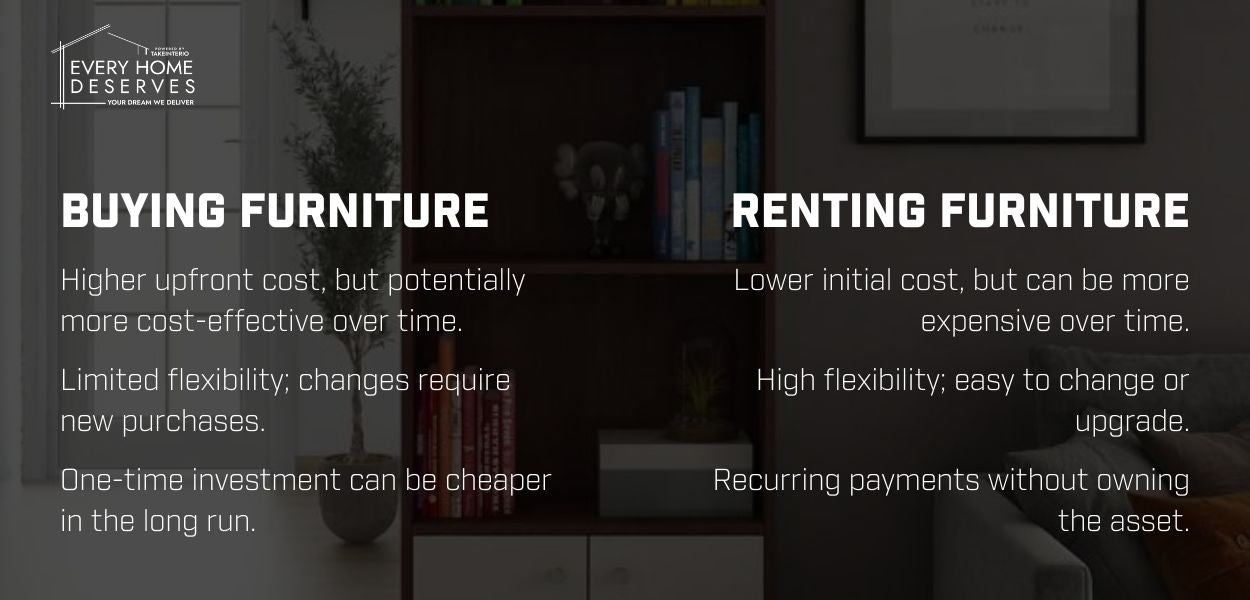 Best Options: Buy Vs Rent Your Furniture – Desi Guide